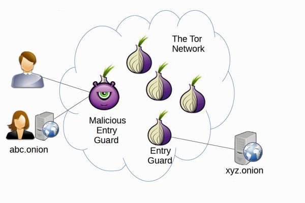 Зеркала сайта кракен tor