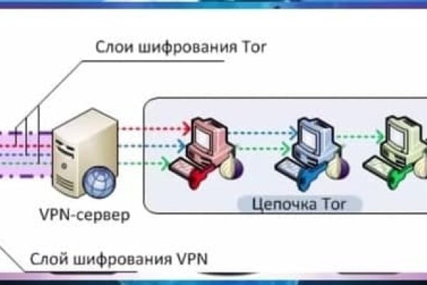 Кракен вход ссылка
